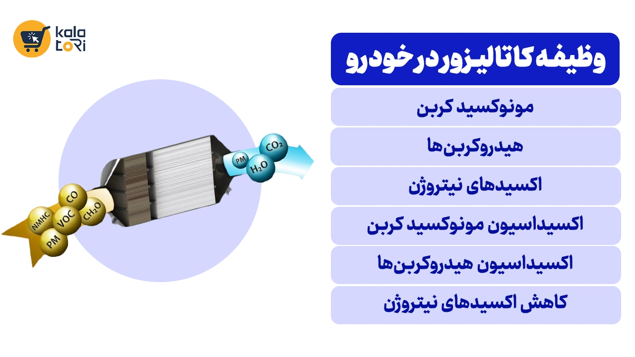 وظیفه کاتالیزور در خودرو چیست